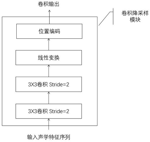 Voice recognition method and system based on triggered non-autoregressive model