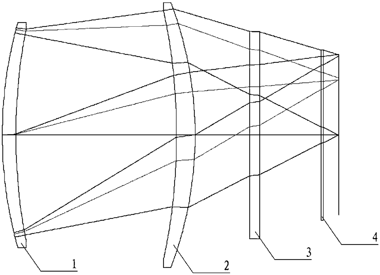 A Linear Array Static Infrared Earth Sensor Optical System