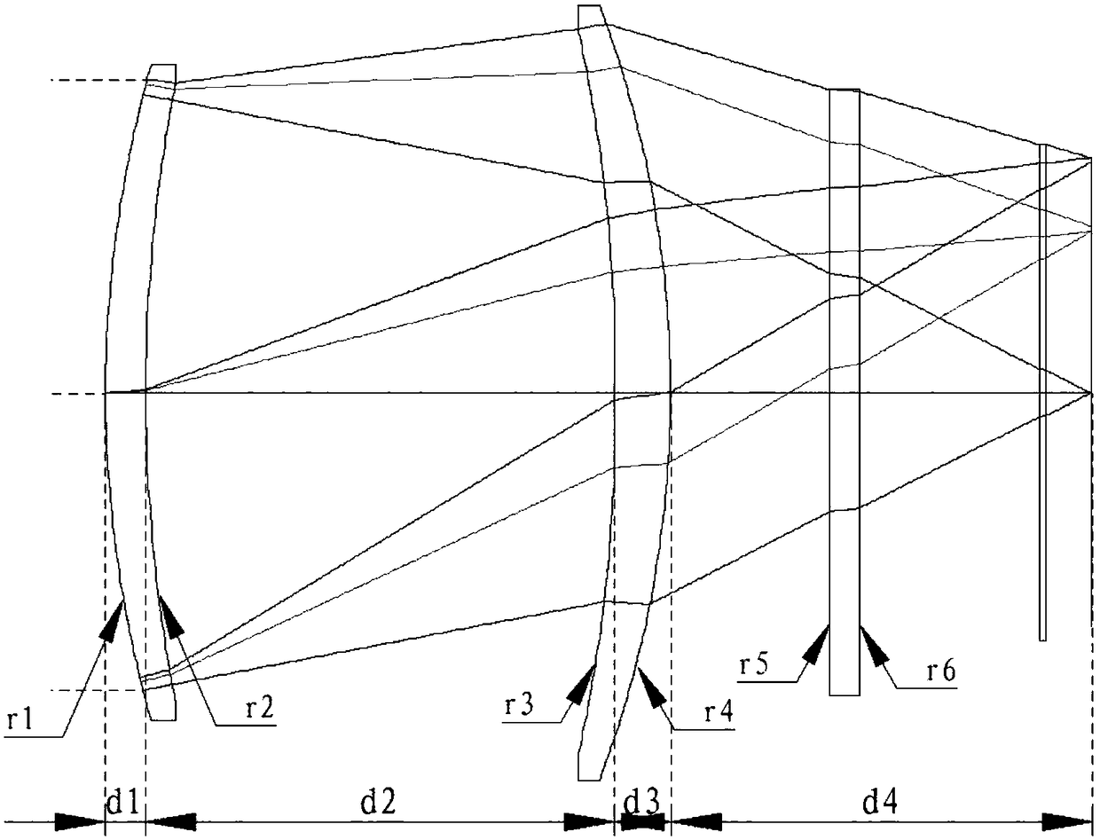 A Linear Array Static Infrared Earth Sensor Optical System