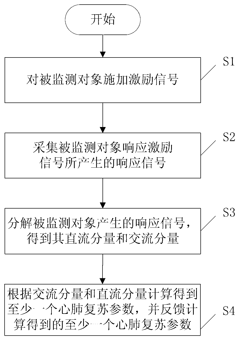 Method and auxiliary device of determining cardiopulmonary resuscitation quality parameters during process of cardiopulmonary resuscitation