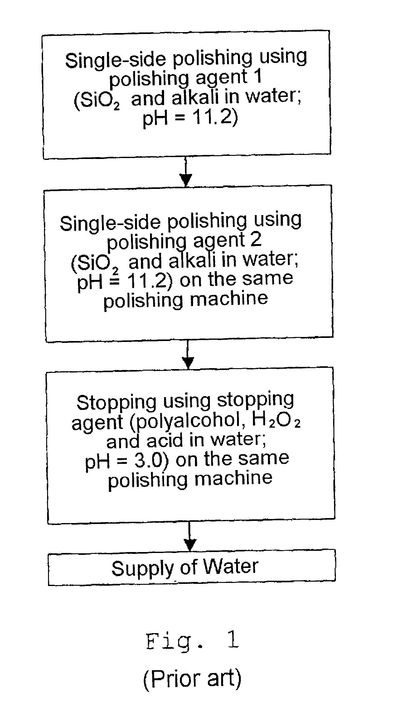 Process for polishing silicon wafers