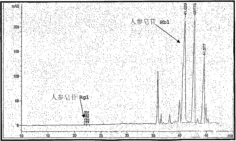 Method for preparing extract fraction reinforced with ginsenosides Rg1 or Rb1 from ginseng