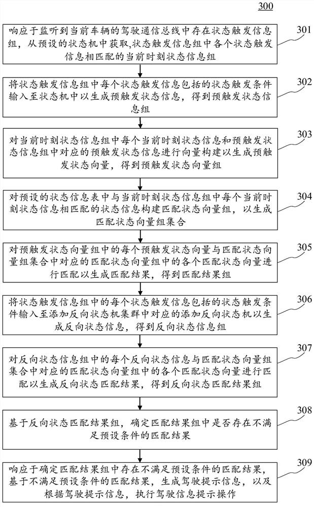 Driving information prompting method and device, electronic equipment and computer readable medium