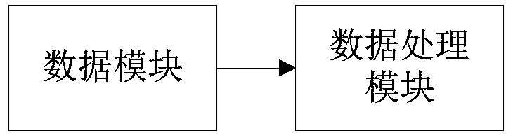 Power distribution network system health degree calculation method