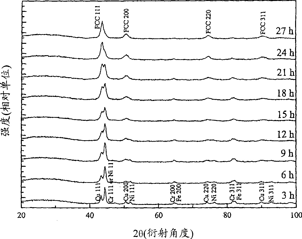 Superhard composite material and method for preparation thereof