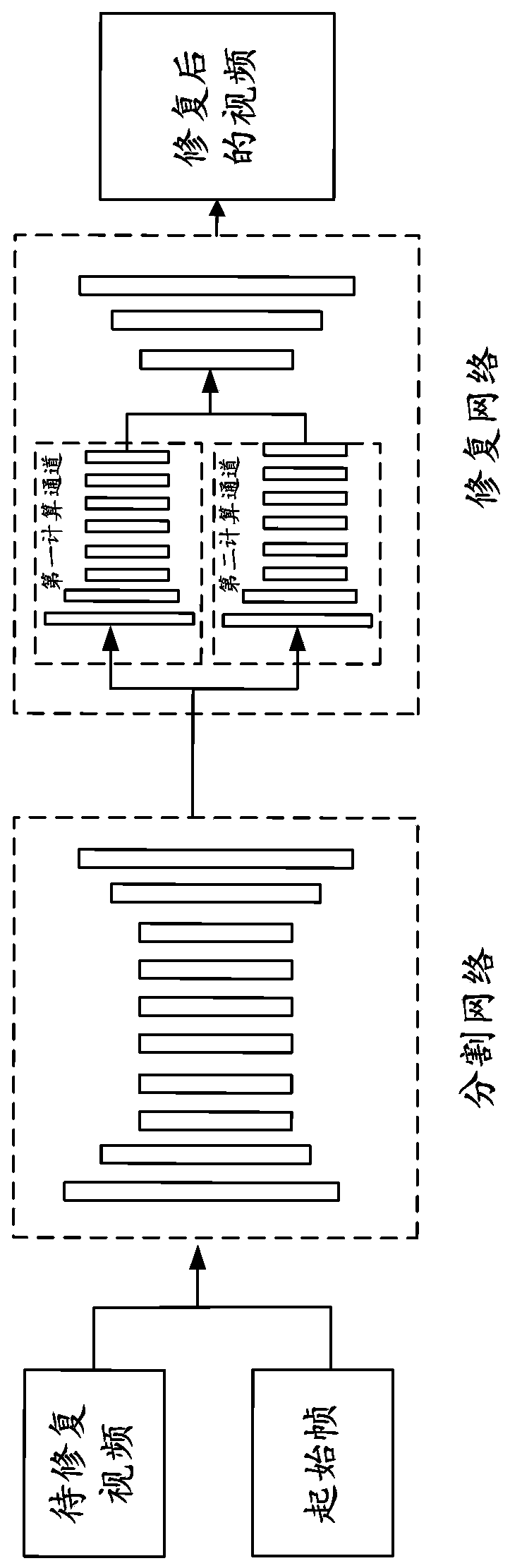 Video restoration method and device and electronic equipment