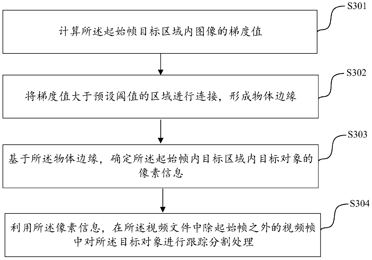 Video restoration method and device and electronic equipment