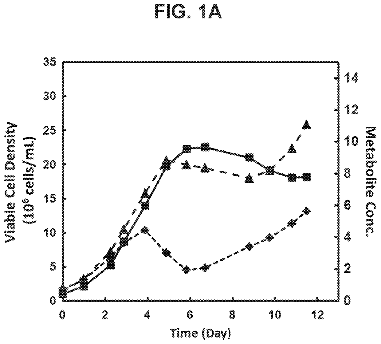 Cells with reduced inhibitor production and methods of use thereof