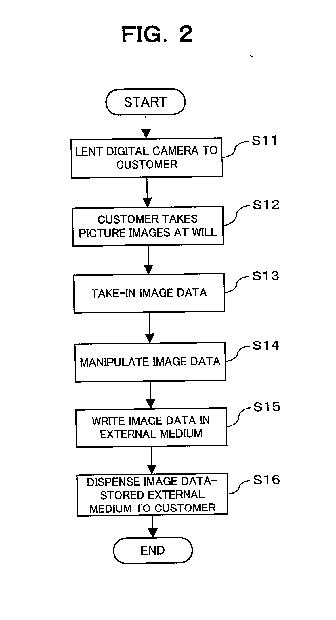 Image data dispensing system