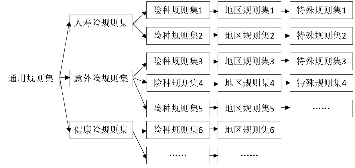 Underwriting method and device, electronic device and storage medium