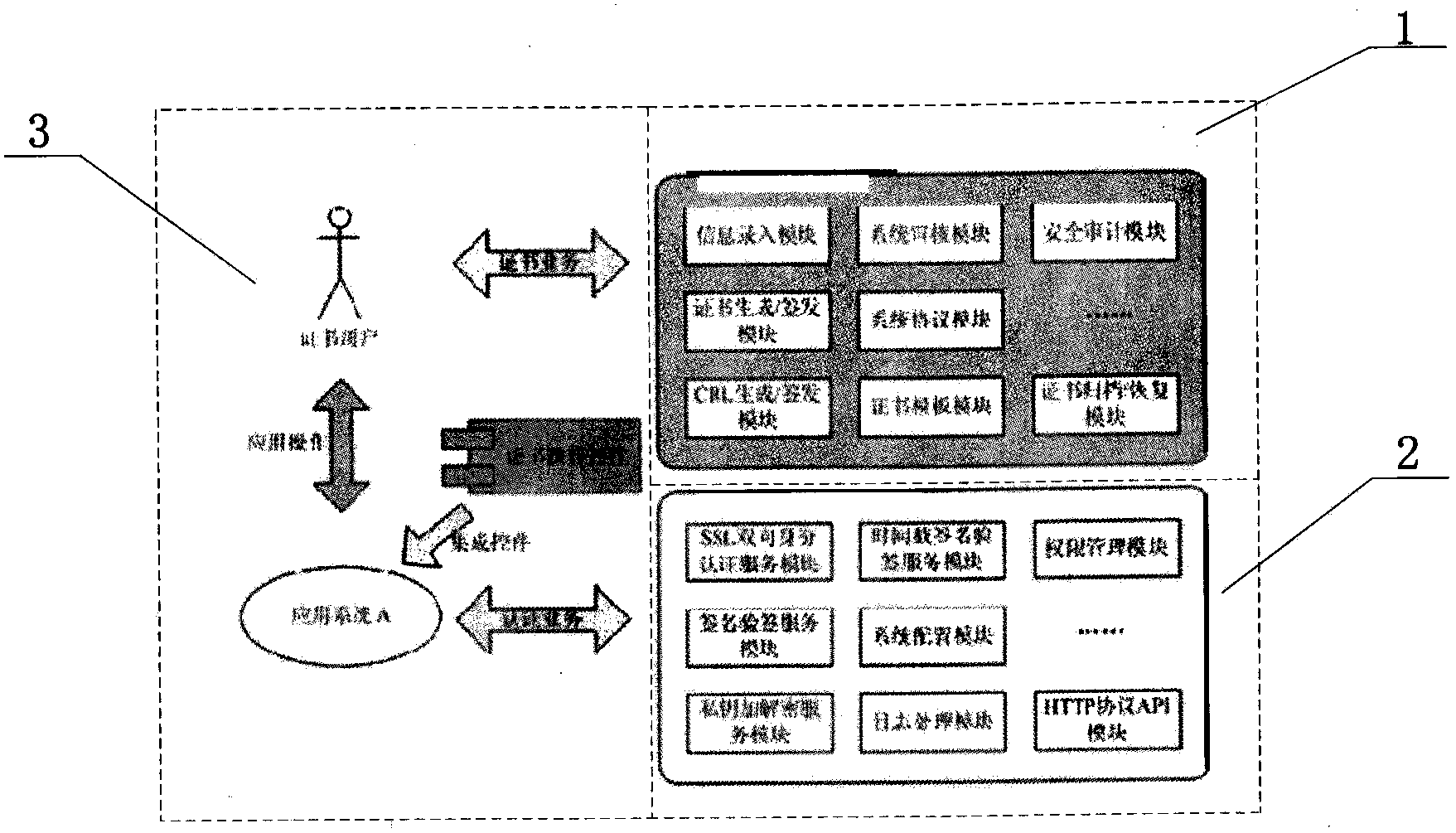 Application service system based on SM2 algorithm