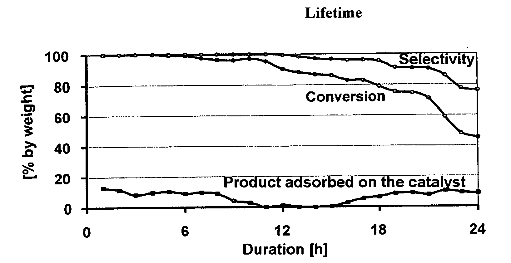 Process for the synthesis of lauryllactam (L12) by gas phase catalytic rearrangement of cyclododecanone oxime
