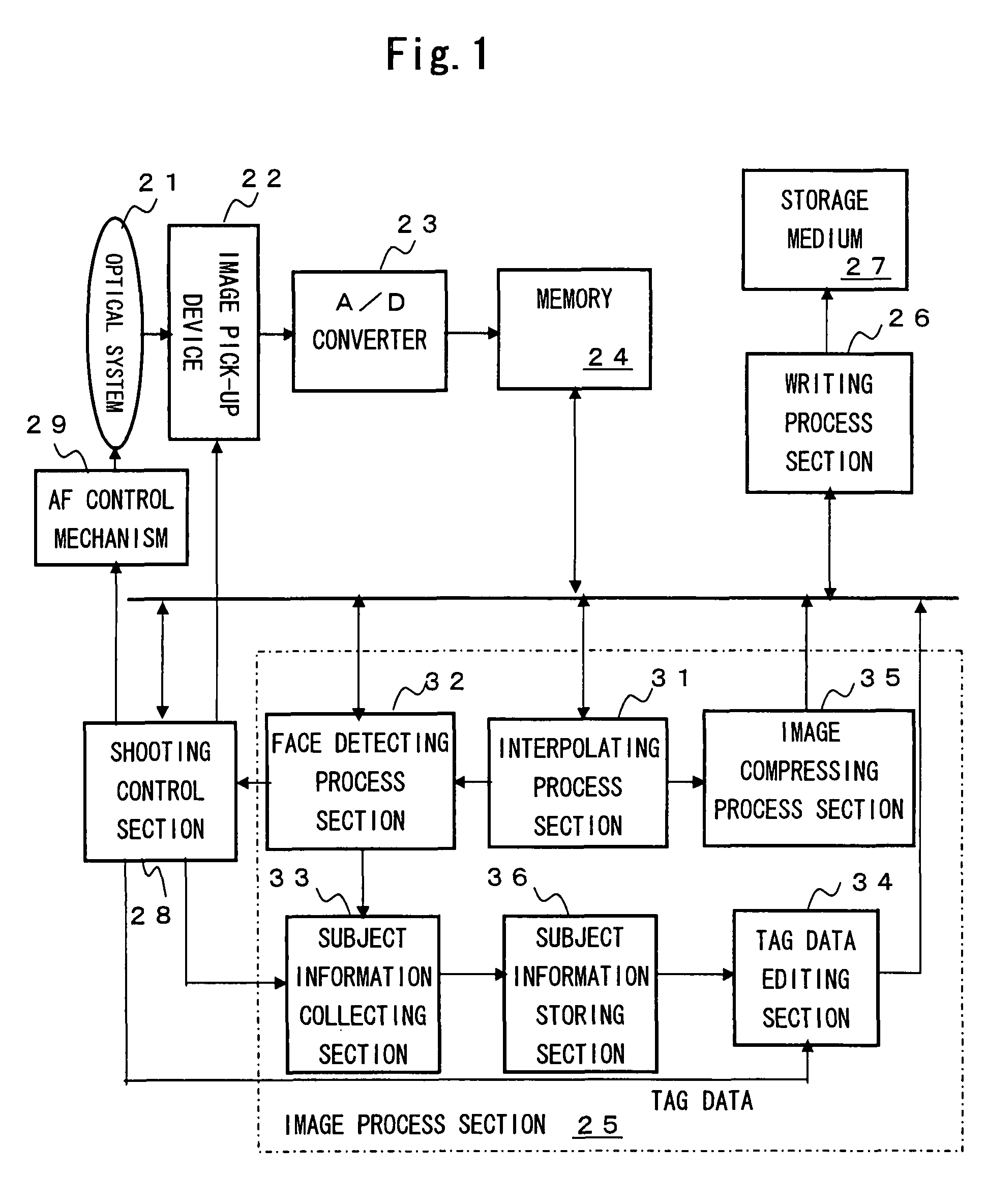 Digital camera that uses object detection information at the time of shooting for processing image data after acquisition of an image