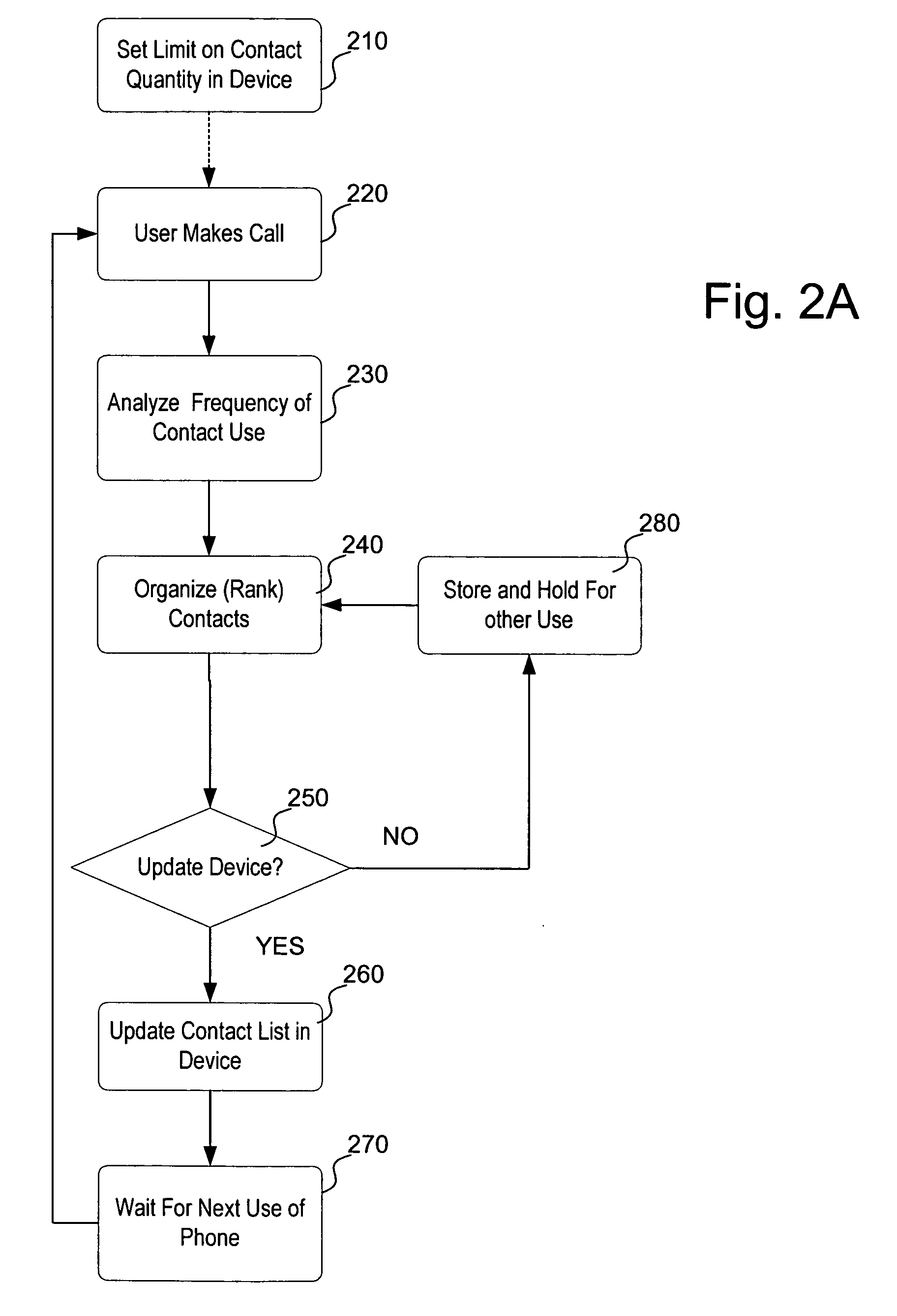Personal information space management system and method