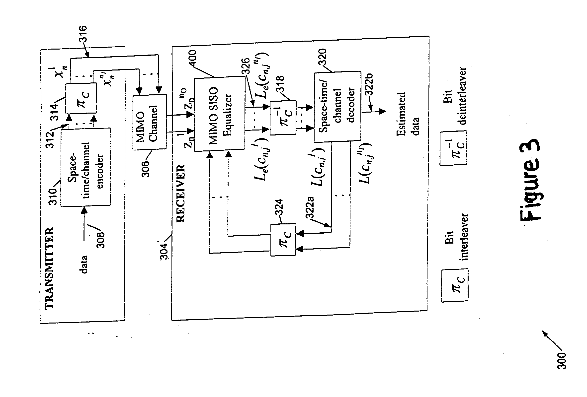 Communications apparatus and methods