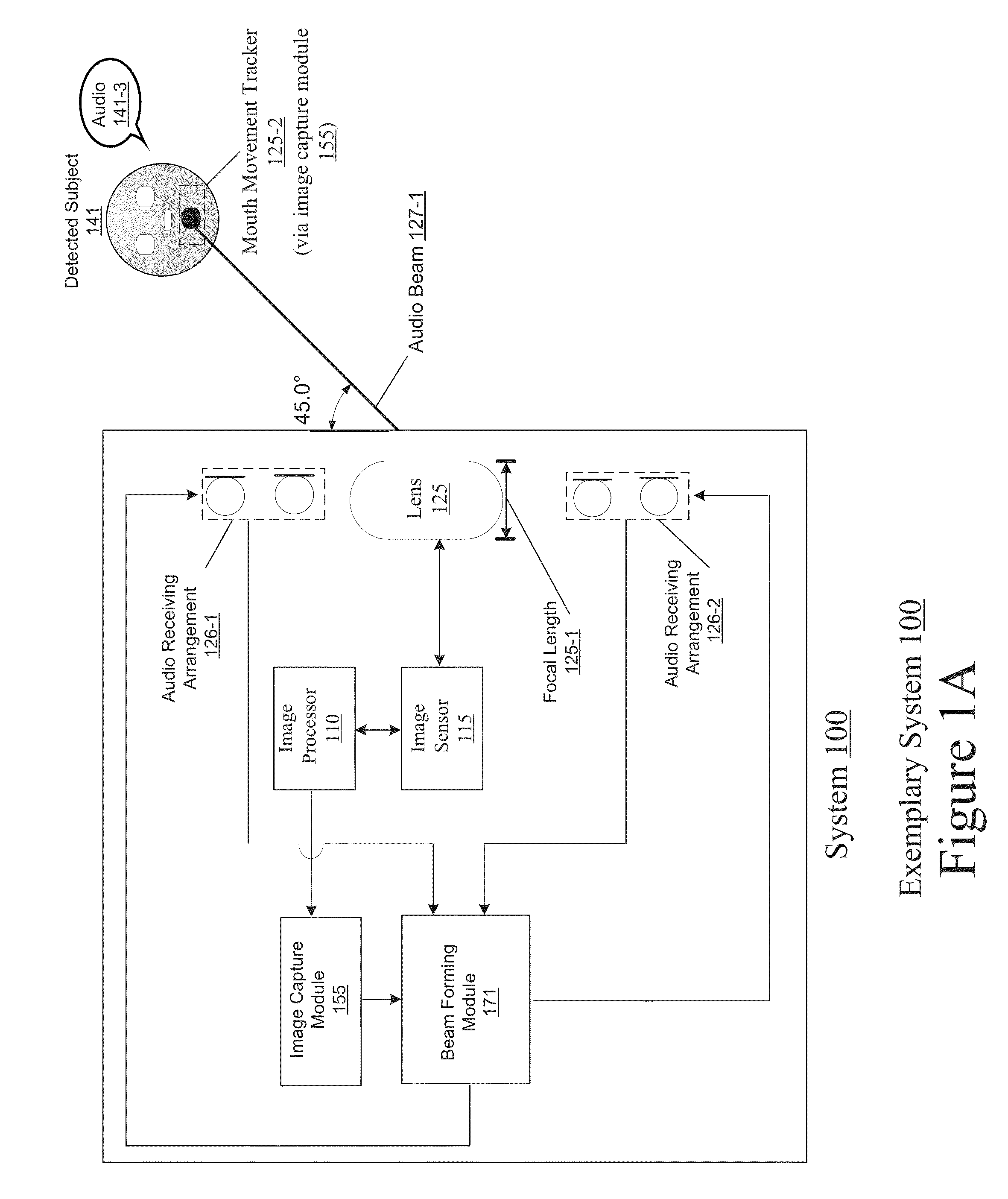 Method and system for voice capture using face detection in noisy environments