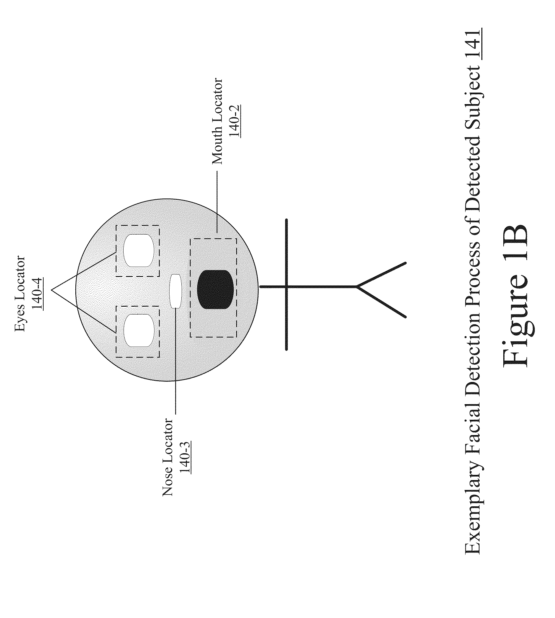 Method and system for voice capture using face detection in noisy environments