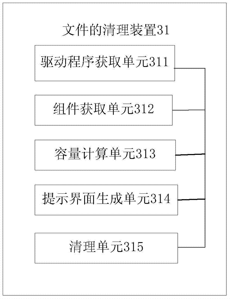 Method and device for cleaning junk files