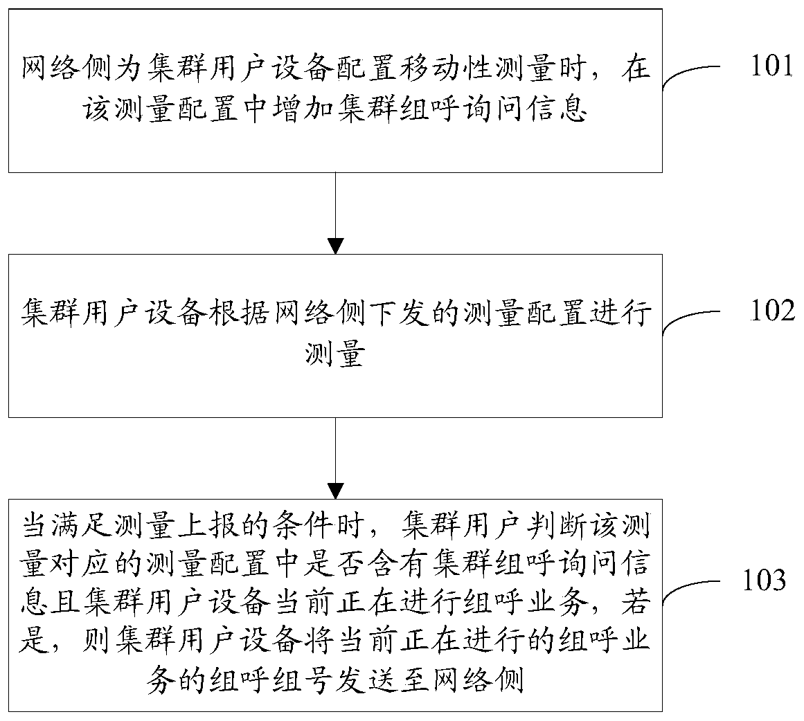 Method for performing mobility measurement on trunking user equipment