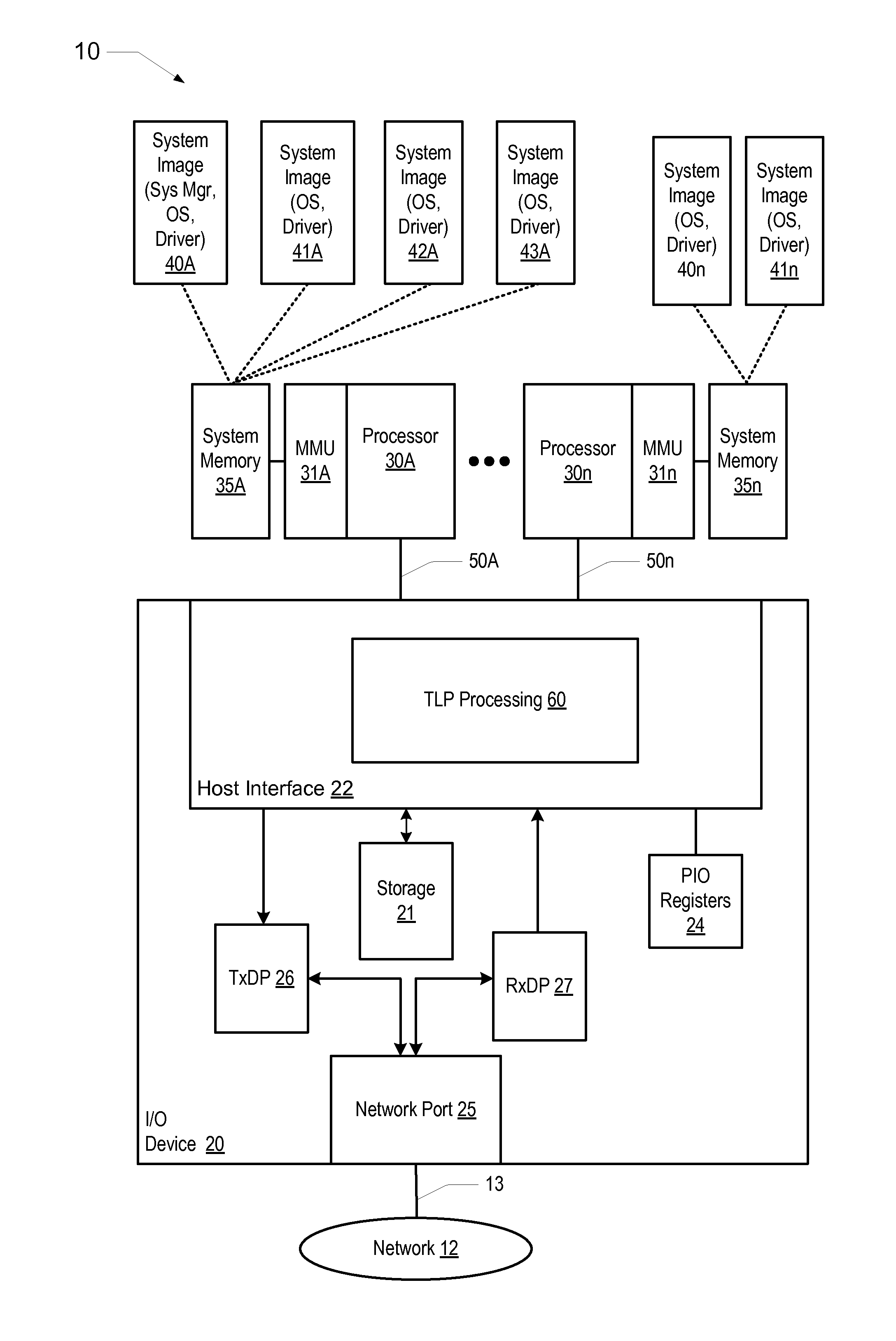 Input/output device including a mechanism for transaction layer packet processing in multiple processor systems