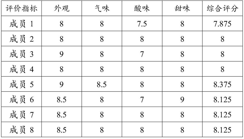 Lithocarpus litseifolius fruit Kangpu tea with high antioxidant activity as well as preparation method and application thereof