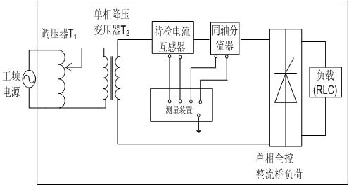 Method and device for detecting harmonic characteristic of electronic current transformer