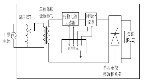 Method and device for detecting harmonic characteristic of electronic current transformer