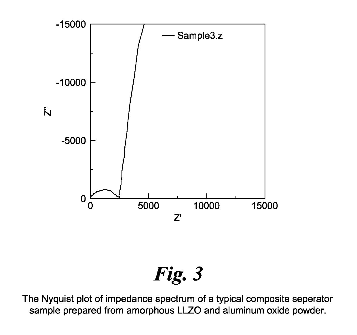 High capacity solid state composite cathode, solid state composite separator, solid-state rechargeable lithium battery and methods of making same