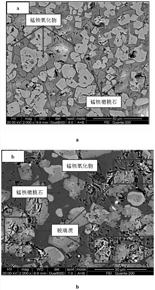 Method for preparing high iron manganese ore composite sinter