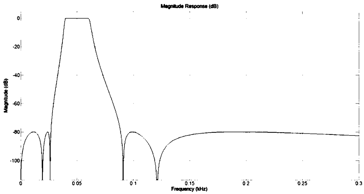 Method and device for identifying phase-to-phase faults of excitation windings of AC excited synchronous motors