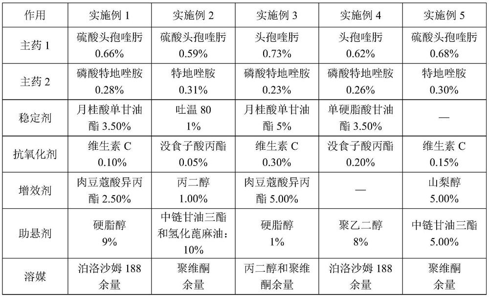 A compound medicament and its preparation method and use