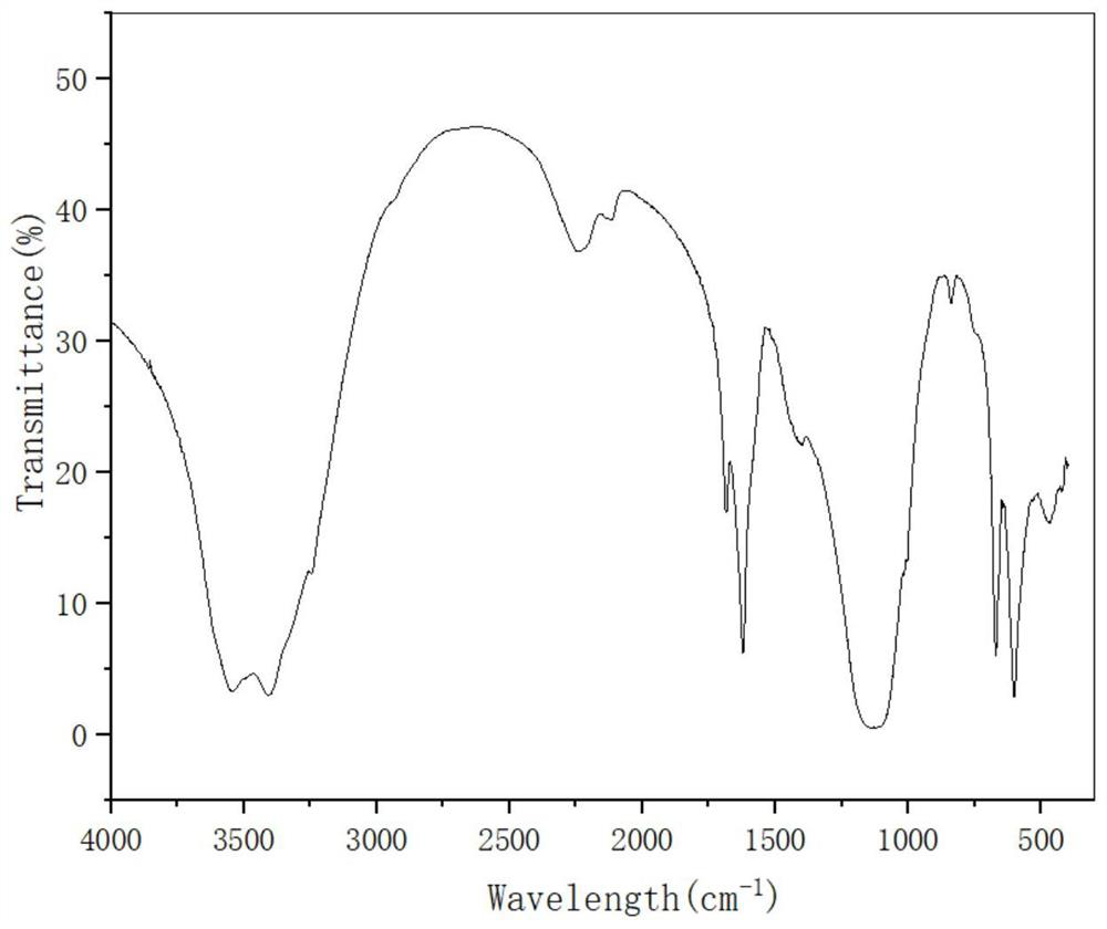 A kind of preparation method of plant molluscicide luocarb