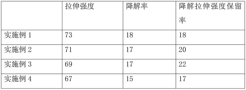 Environment-friendly degradable packaging bottle and preparation method thereof