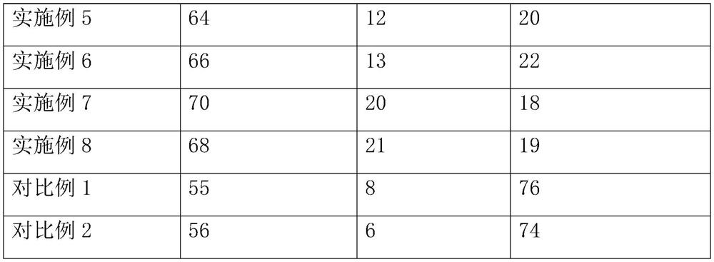 Environment-friendly degradable packaging bottle and preparation method thereof