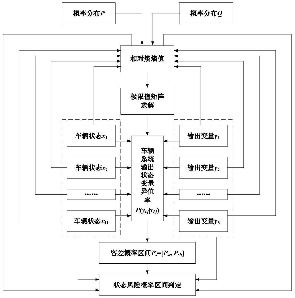 Anti-rollover active control method based on vehicle chassis integrated control technology