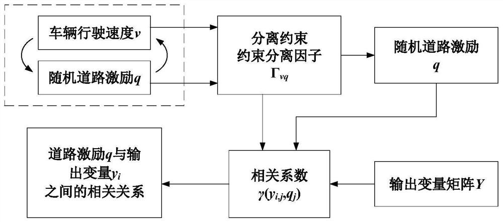 Anti-rollover active control method based on vehicle chassis integrated control technology