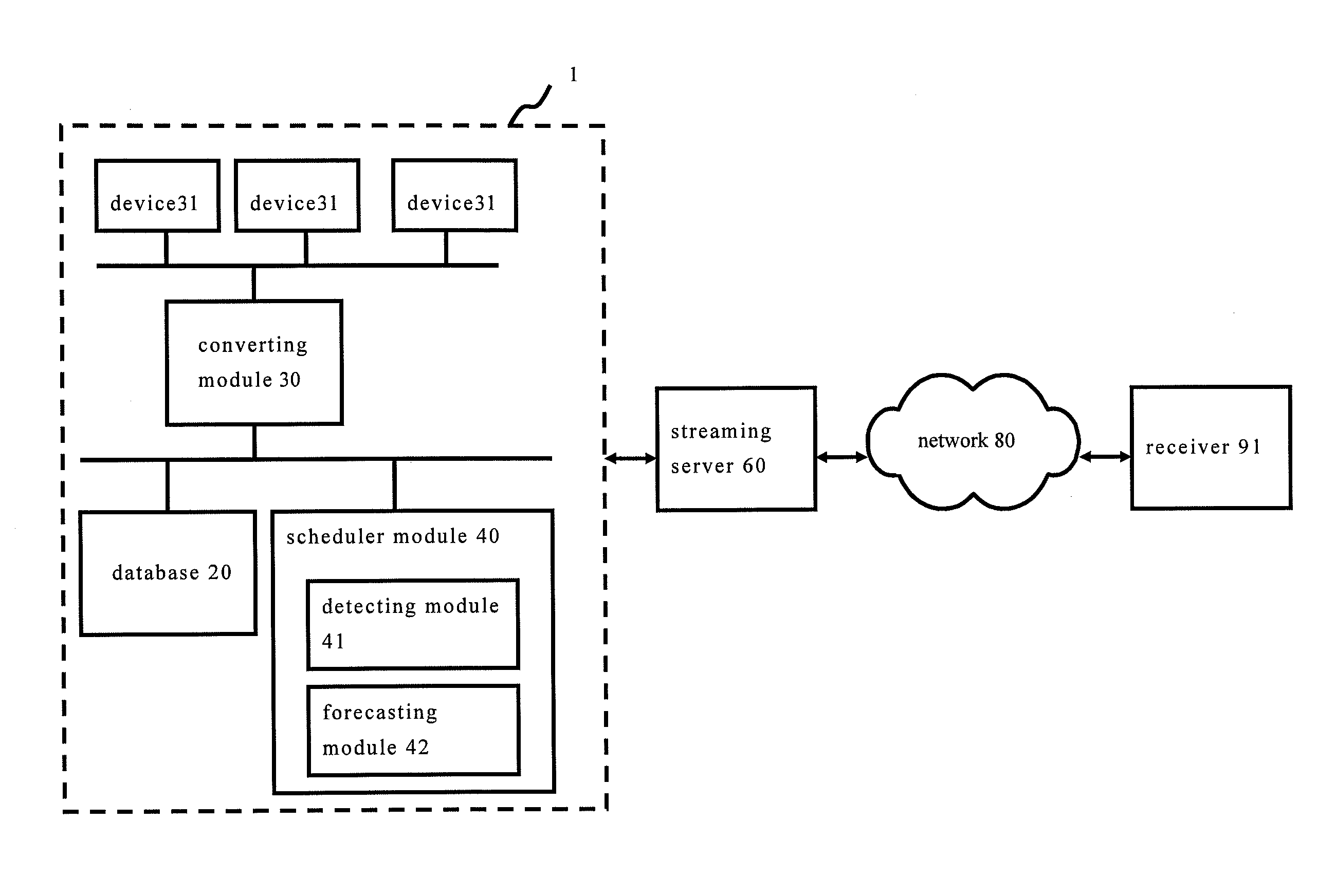 Multimedia Data Streaming System and Method Thereof
