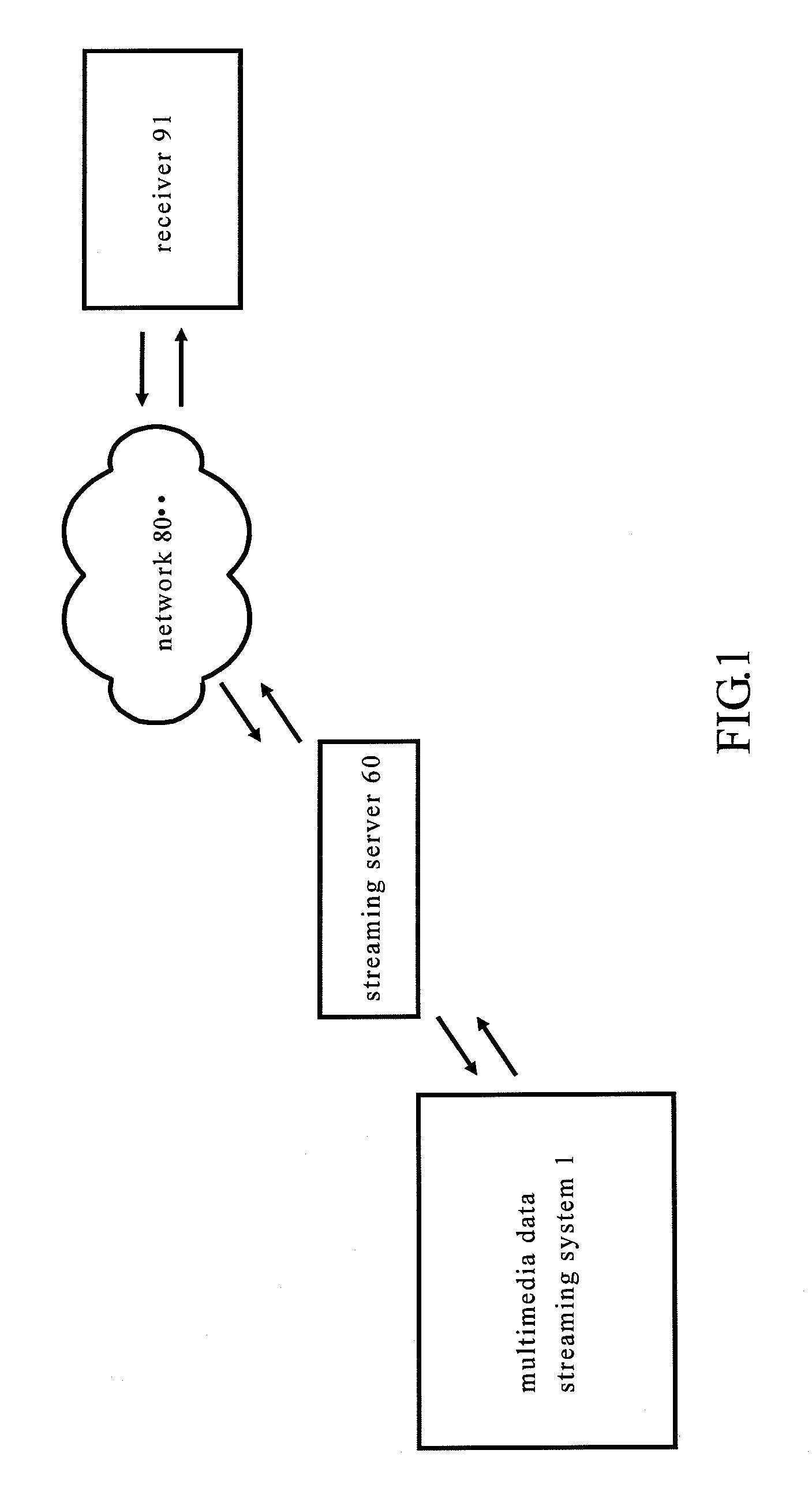 Multimedia Data Streaming System and Method Thereof