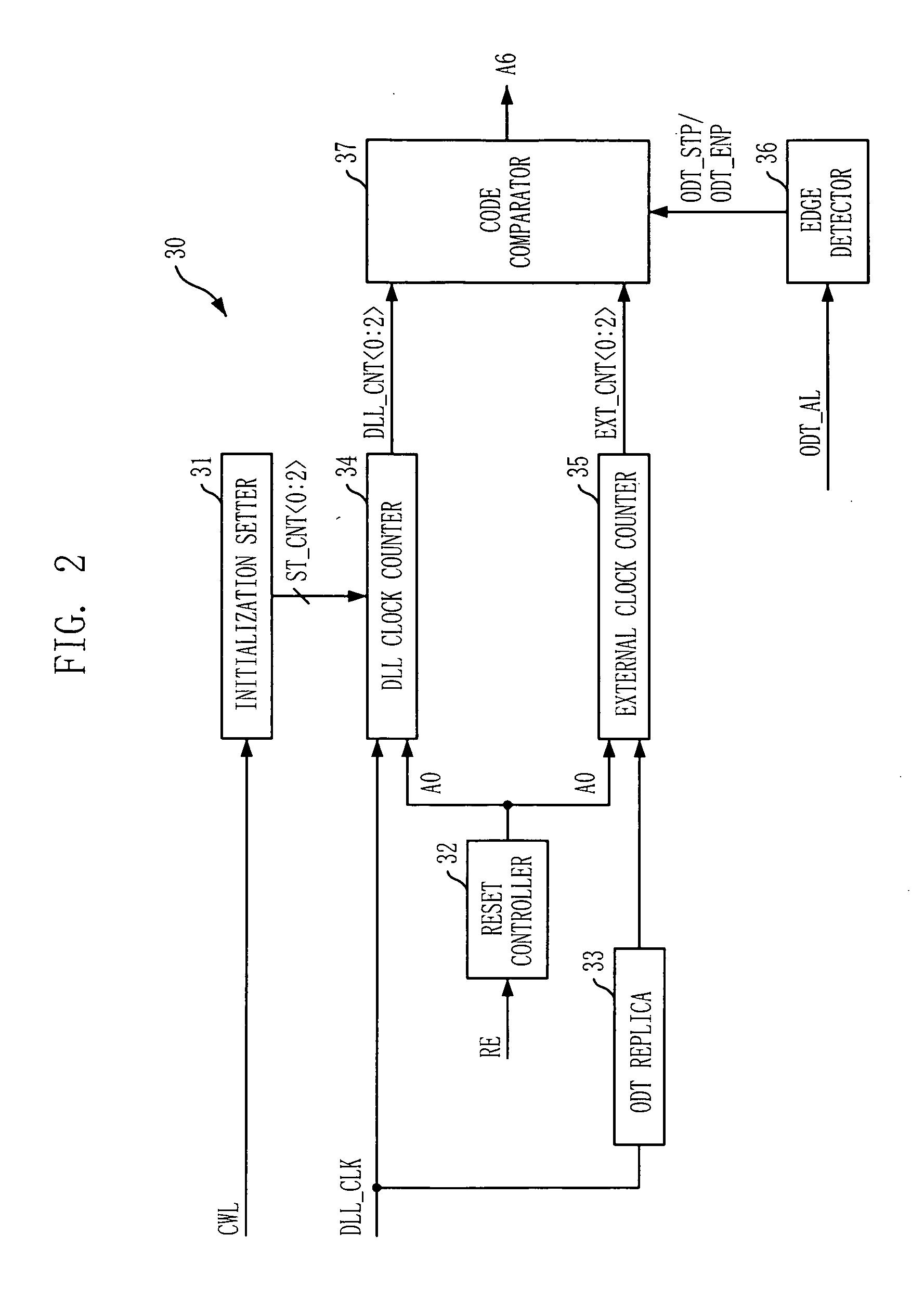 Semiconductor memory device having on-die-termination device and operation method thereof