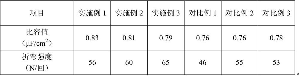 High-specific-volume and high-strength medium-high-voltage corrosion electrode foil and preparation method and application thereof