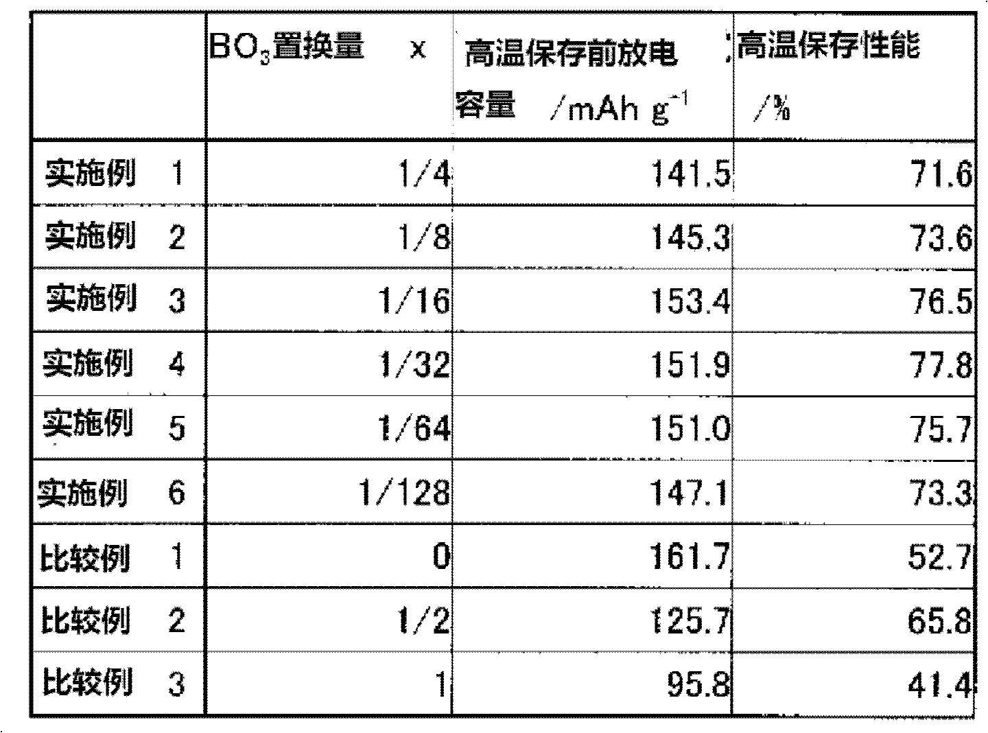 Positive electrode active material for lithium secondary battery, electrode for lithium secondary battery, and lithium secondary battery