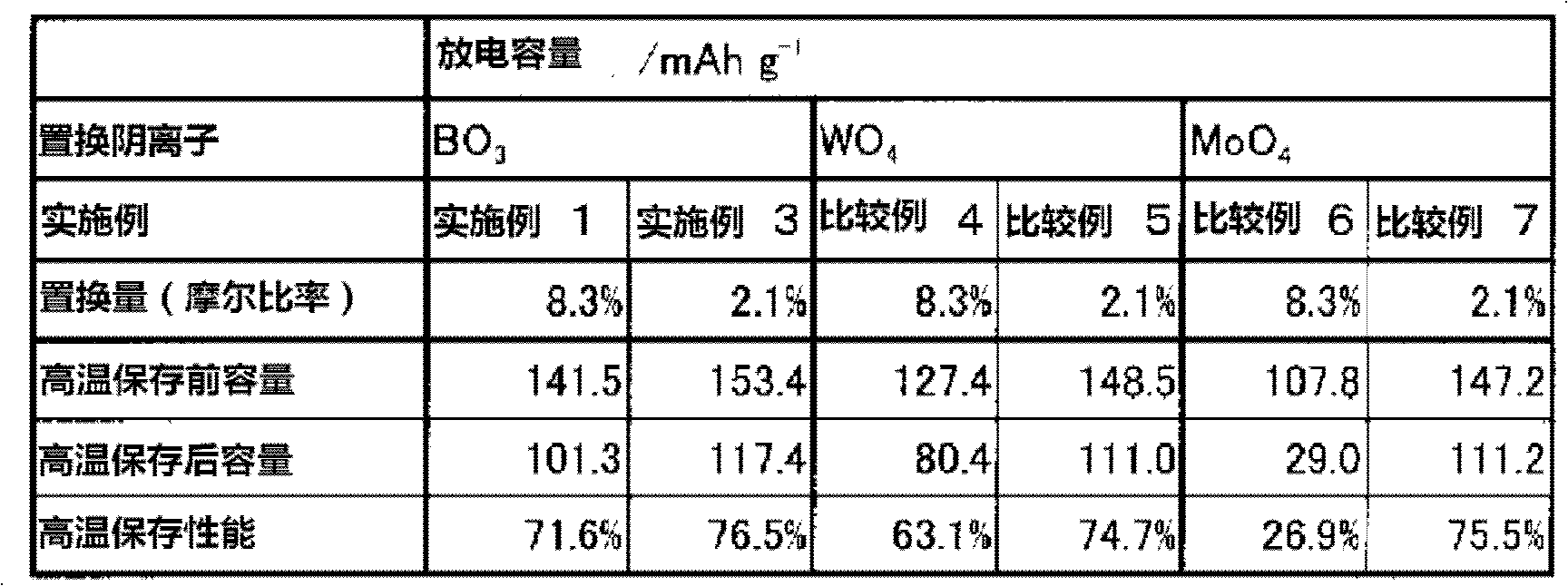 Positive electrode active material for lithium secondary battery, electrode for lithium secondary battery, and lithium secondary battery