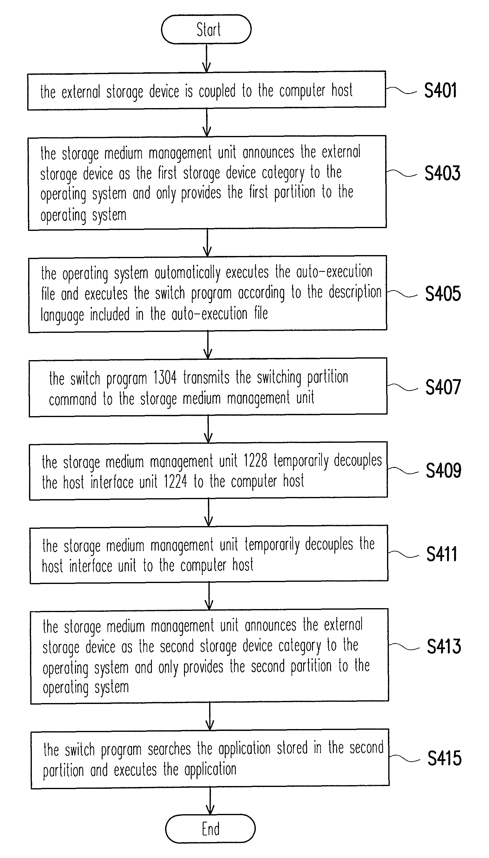 Method and system for executing applicatons, storage medium controller and storage device