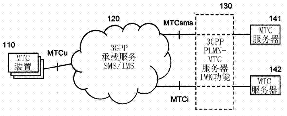 MAC pdu signaling and operating methods for access class barring and back-off control for large-scale radio access network