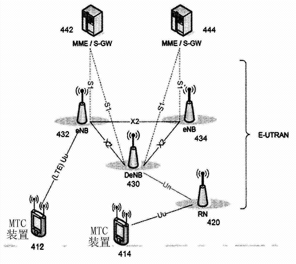 MAC pdu signaling and operating methods for access class barring and back-off control for large-scale radio access network