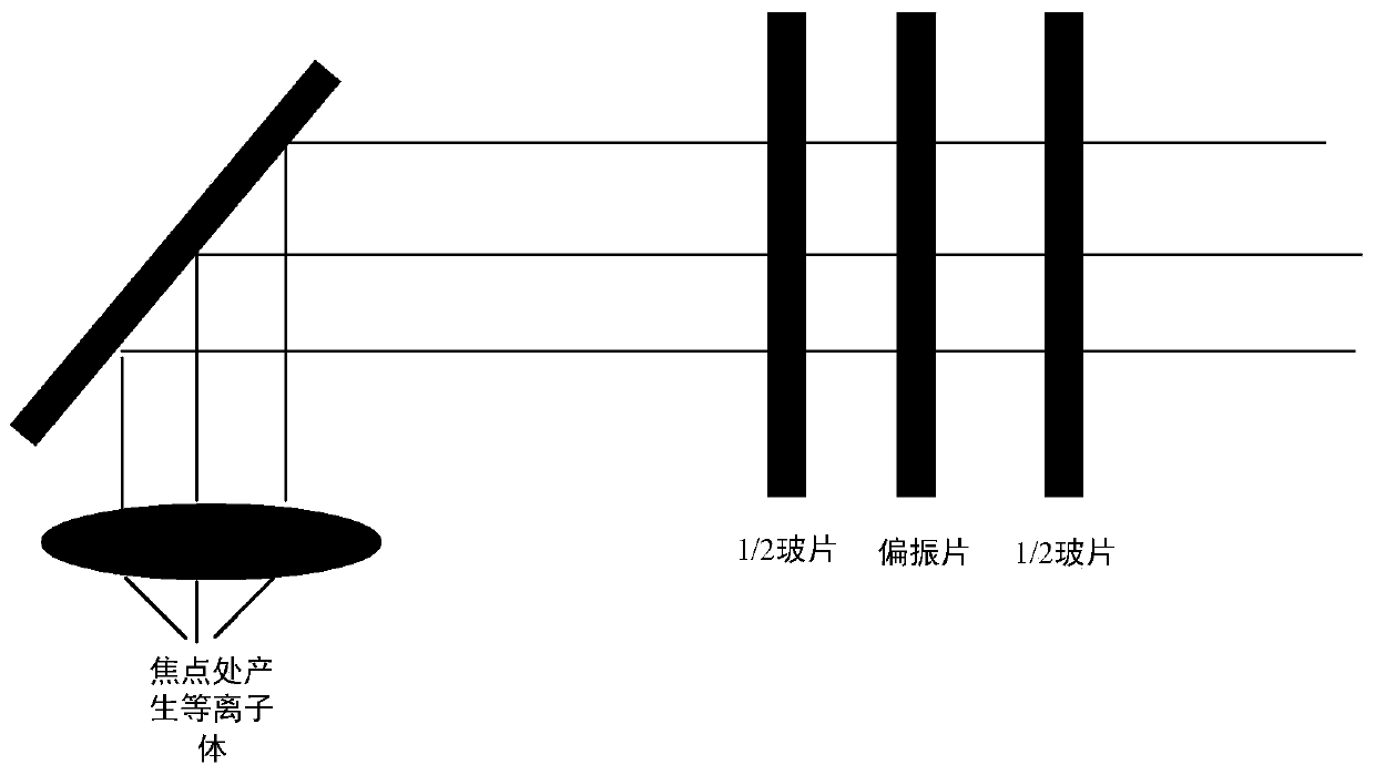 A plasma-based object characterization detection method and device