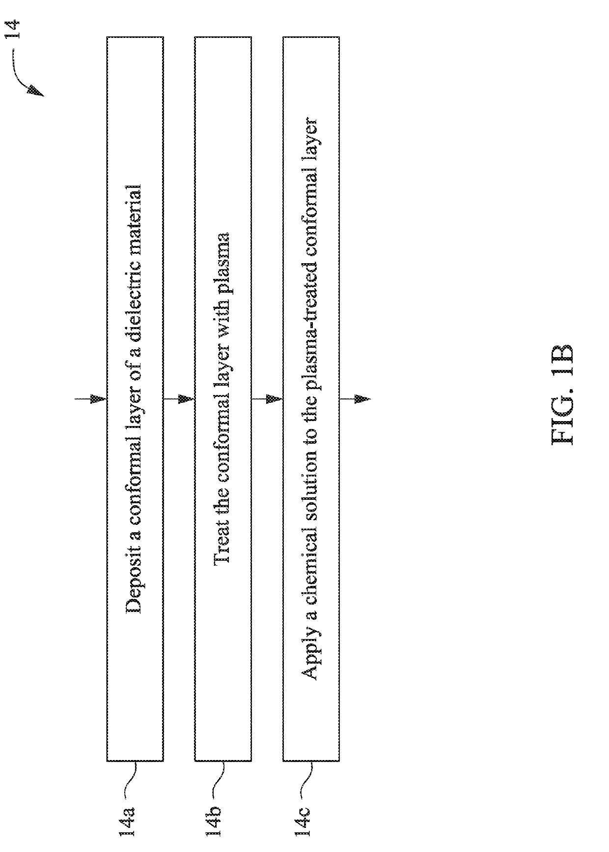 Methods for Reducing Contact Depth Variation in Semiconductor Fabrication