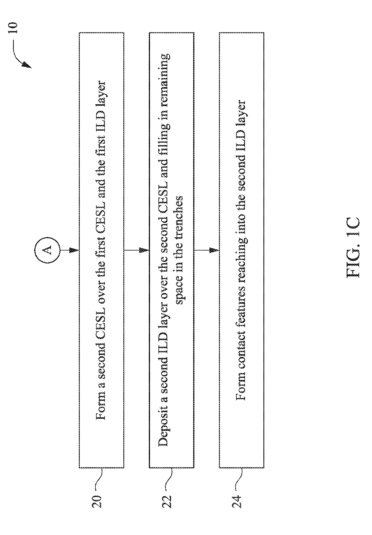 Methods for Reducing Contact Depth Variation in Semiconductor Fabrication