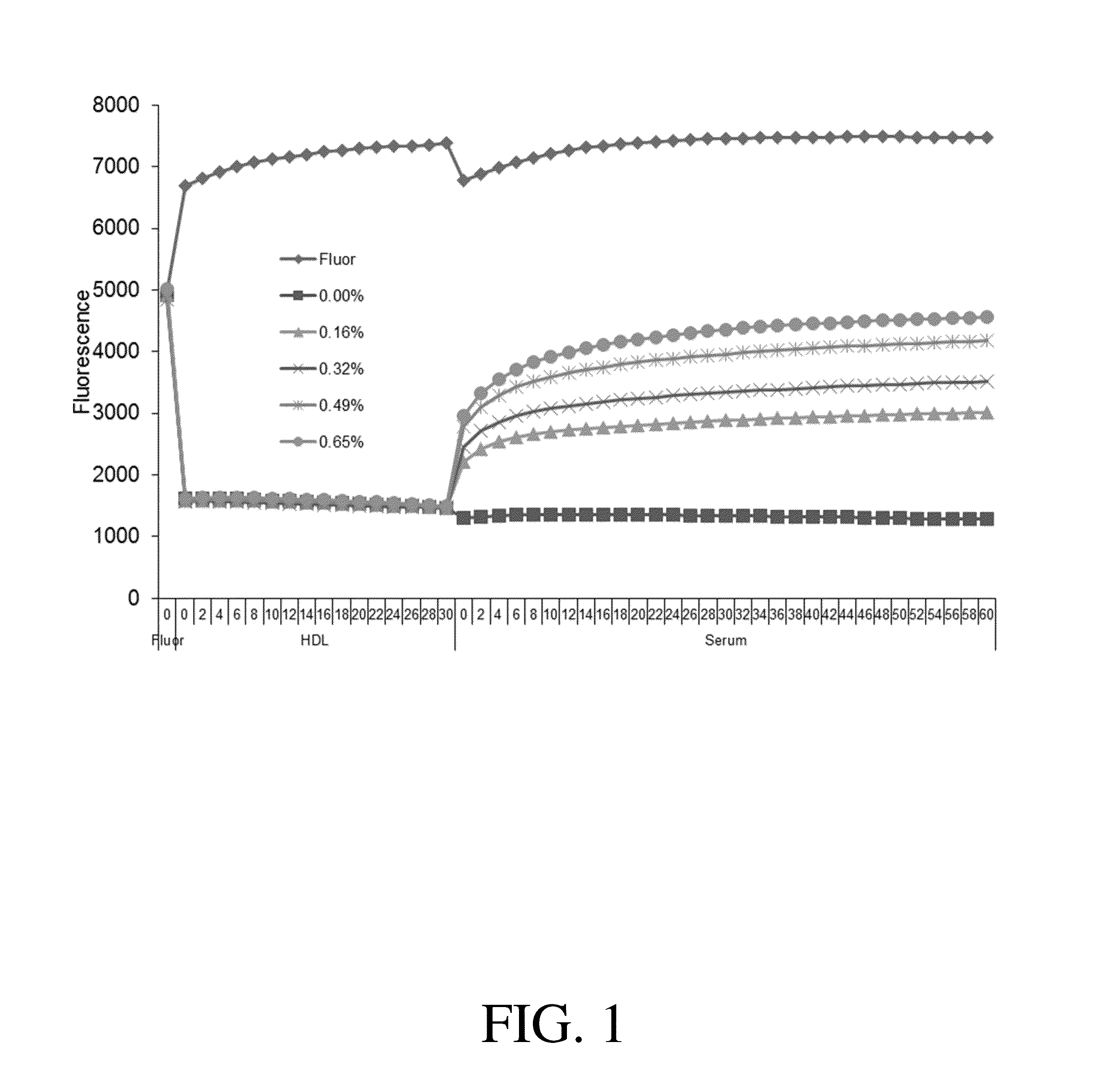 Assays for measuring binding kinetics and binding capacity of acceptors for lipophilic or amphilphilic molecules
