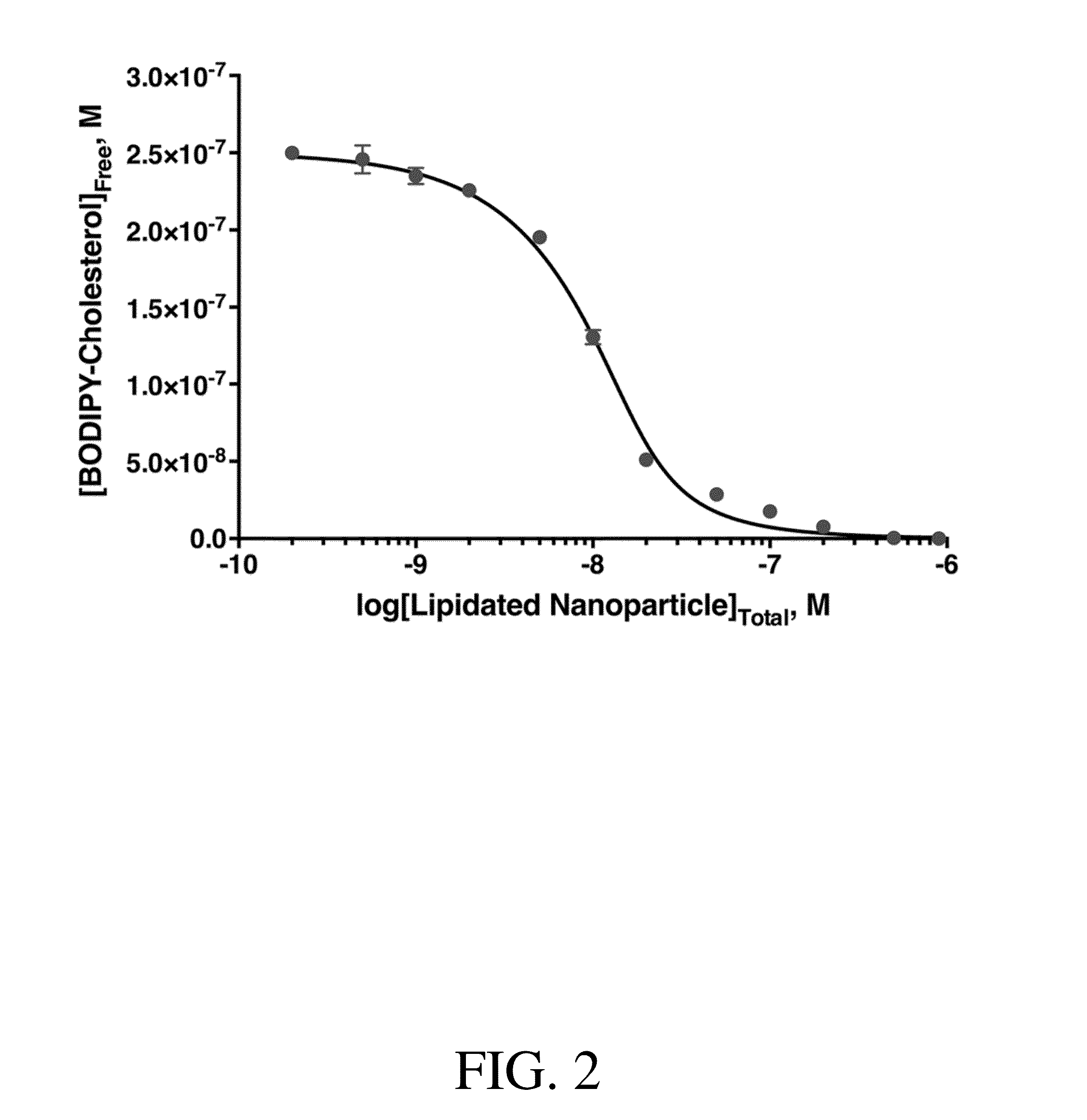 Assays for measuring binding kinetics and binding capacity of acceptors for lipophilic or amphilphilic molecules
